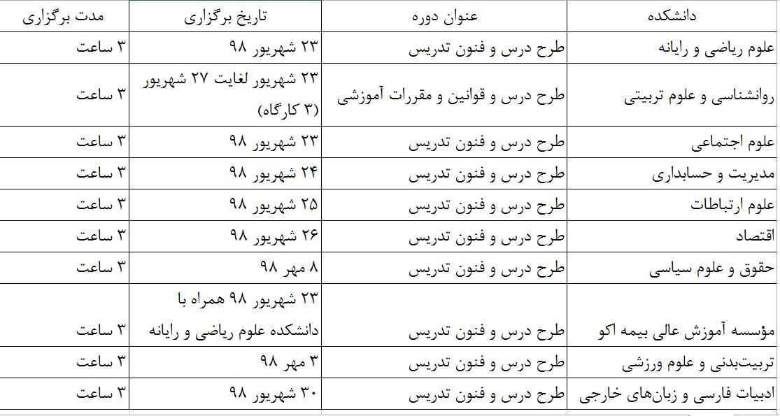 طرح درس نیاز ضروری کلاس های دانشگاه